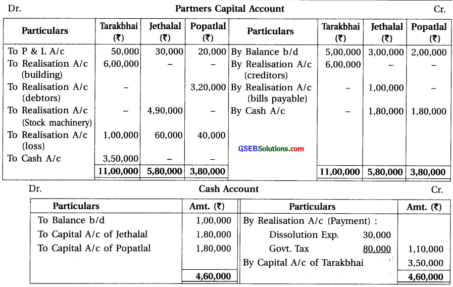 GSEB Solutions Class 12 Accounts Part 1 Chapter 7 Dissolution of Partnership Firm 26