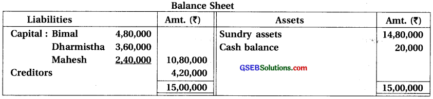 GSEB Solutions Class 12 Accounts Part 1 Chapter 7 Dissolution of Partnership Firm 27
