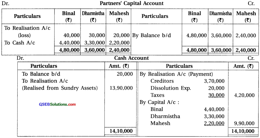 GSEB Solutions Class 12 Accounts Part 1 Chapter 7 Dissolution of Partnership Firm 29