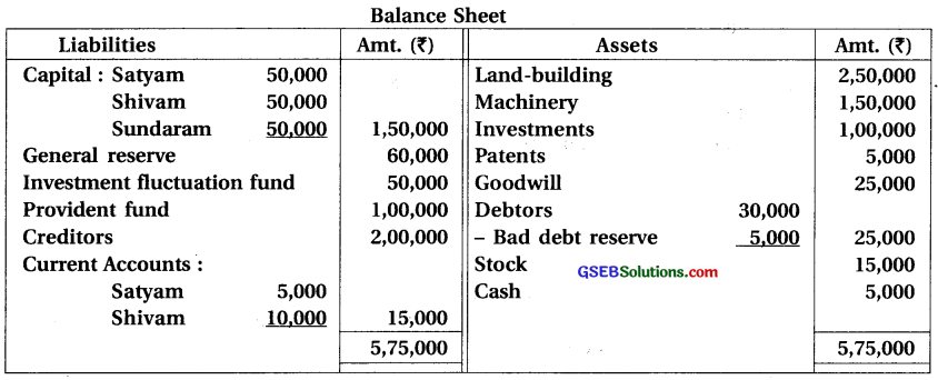 GSEB Solutions Class 12 Accounts Part 1 Chapter 7 Dissolution of Partnership Firm 30