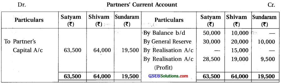 GSEB Solutions Class 12 Accounts Part 1 Chapter 7 Dissolution of Partnership Firm 32