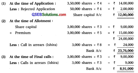 GSEB Solutions Class 12 Accounts Part 2 Chapter 1 Accounting for Share Capital 12