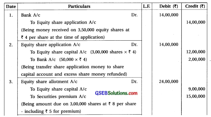GSEB Solutions Class 12 Accounts Part 2 Chapter 1 Accounting for Share Capital 13