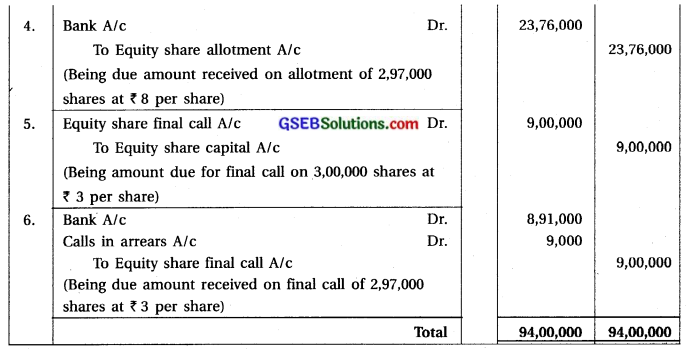 GSEB Solutions Class 12 Accounts Part 2 Chapter 1 Accounting for Share Capital 14