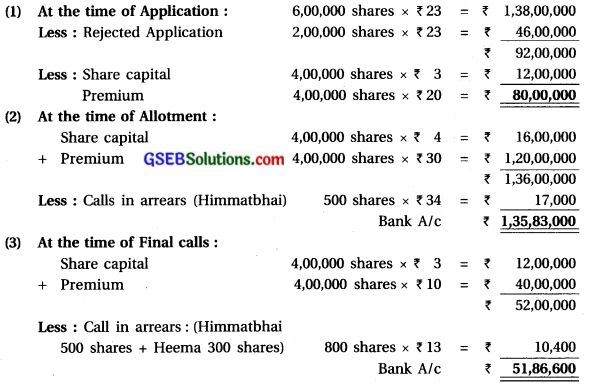 GSEB Solutions Class 12 Accounts Part 2 Chapter 1 Accounting for Share Capital 15