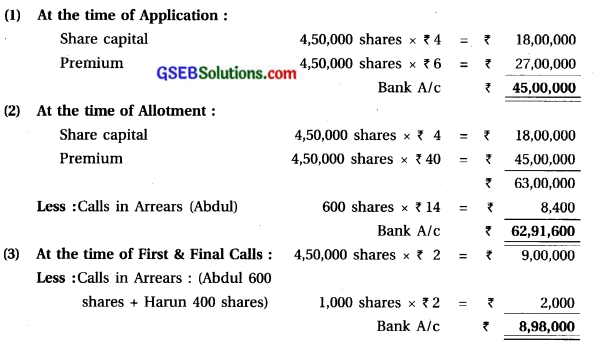 GSEB Solutions Class 12 Accounts Part 2 Chapter 1 Accounting for Share Capital 17