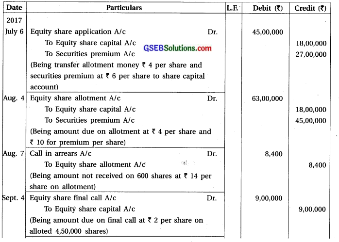 GSEB Solutions Class 12 Accounts Part 2 Chapter 1 Accounting for Share Capital 18
