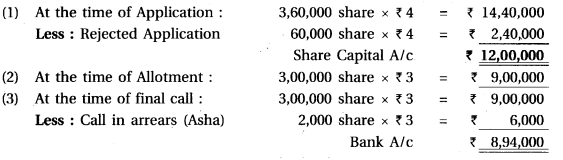 GSEB Solutions Class 12 Accounts Part 2 Chapter 1 Accounting for Share Capital 2