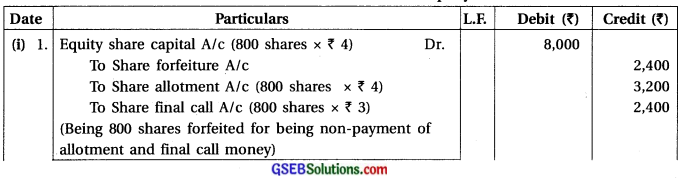 GSEB Solutions Class 12 Accounts Part 2 Chapter 1 Accounting for Share Capital 20