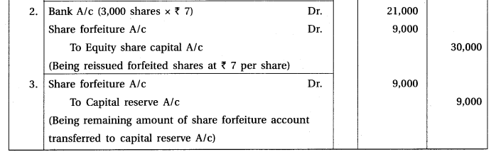 GSEB Solutions Class 12 Accounts Part 2 Chapter 1 Accounting for Share Capital 22