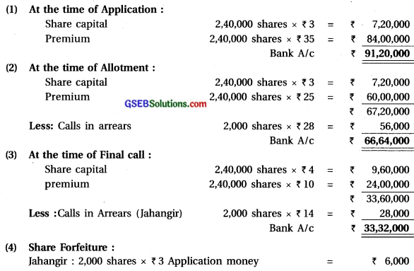 GSEB Solutions Class 12 Accounts Part 2 Chapter 1 Accounting for Share Capital 27