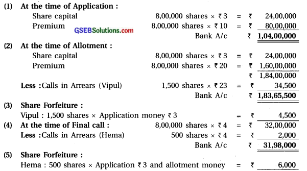 GSEB Solutions Class 12 Accounts Part 2 Chapter 1 Accounting for Share Capital 29