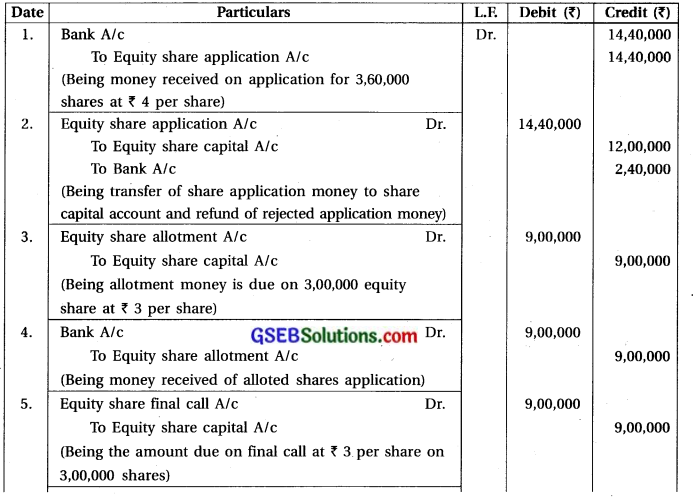 GSEB Solutions Class 12 Accounts Part 2 Chapter 1 Accounting for Share Capital 3