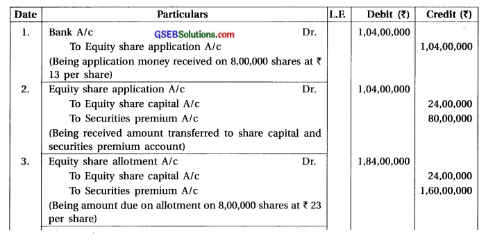 GSEB Solutions Class 12 Accounts Part 2 Chapter 1 Accounting for Share Capital 30