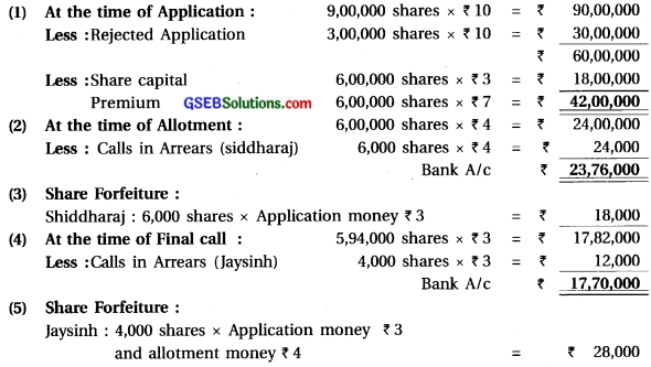 GSEB Solutions Class 12 Accounts Part 2 Chapter 1 Accounting for Share Capital 33