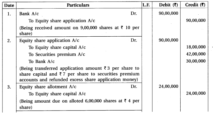 GSEB Solutions Class 12 Accounts Part 2 Chapter 1 Accounting for Share Capital 34