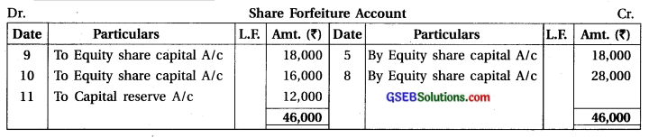 GSEB Solutions Class 12 Accounts Part 2 Chapter 1 Accounting for Share Capital 36