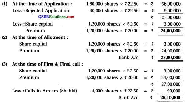 GSEB Solutions Class 12 Accounts Part 2 Chapter 1 Accounting for Share Capital 37