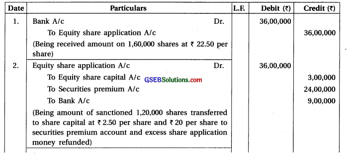 GSEB Solutions Class 12 Accounts Part 2 Chapter 1 Accounting for Share Capital 38