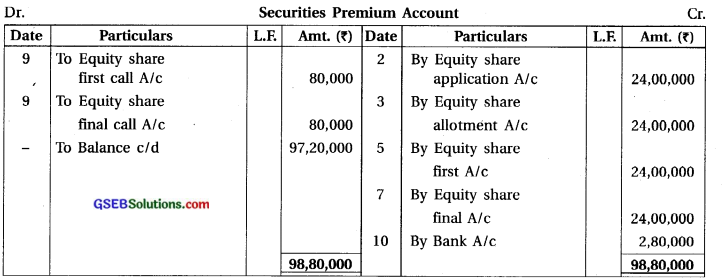 GSEB Solutions Class 12 Accounts Part 2 Chapter 1 Accounting for Share Capital 41