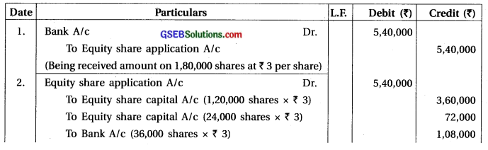 GSEB Solutions Class 12 Accounts Part 2 Chapter 1 Accounting for Share Capital 43