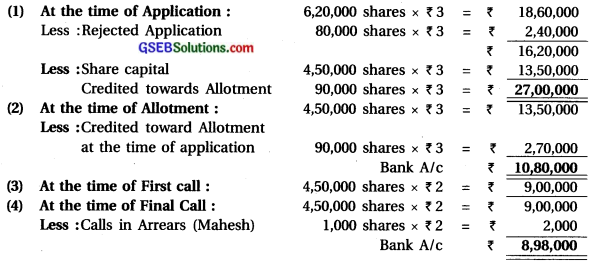 GSEB Solutions Class 12 Accounts Part 2 Chapter 1 Accounting for Share Capital 45