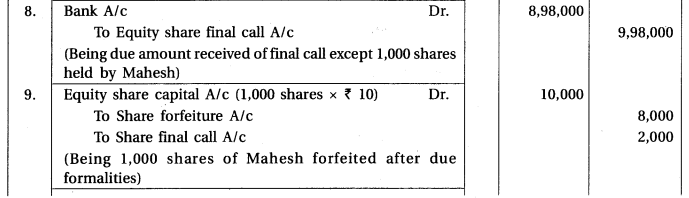 GSEB Solutions Class 12 Accounts Part 2 Chapter 1 Accounting for Share Capital 48