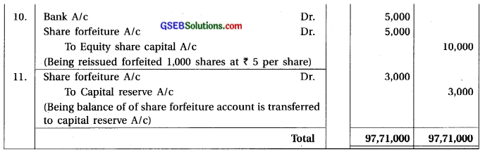 GSEB Solutions Class 12 Accounts Part 2 Chapter 1 Accounting for Share Capital 49
