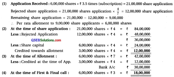 GSEB Solutions Class 12 Accounts Part 2 Chapter 1 Accounting for Share Capital 50