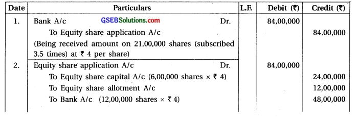 GSEB Solutions Class 12 Accounts Part 2 Chapter 1 Accounting for Share Capital 51