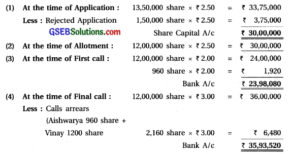 GSEB Solutions Class 12 Accounts Part 2 Chapter 1 Accounting for Share Capital 6