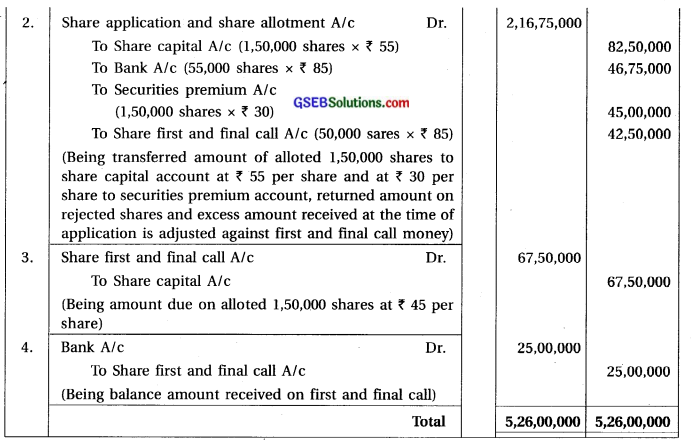 GSEB Solutions Class 12 Accounts Part 2 Chapter 1 Accounting for Share Capital 62