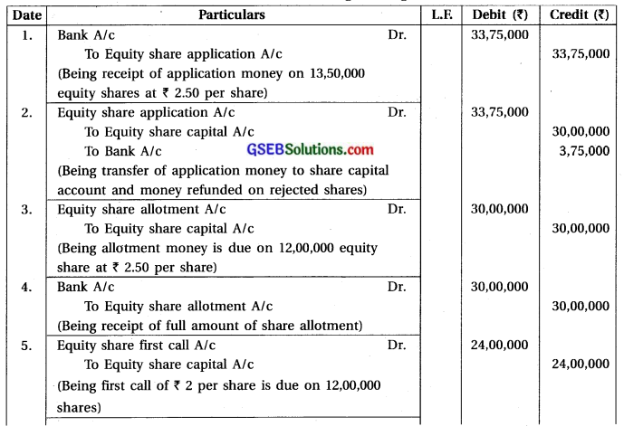 GSEB Solutions Class 12 Accounts Part 2 Chapter 1 Accounting for Share Capital 7