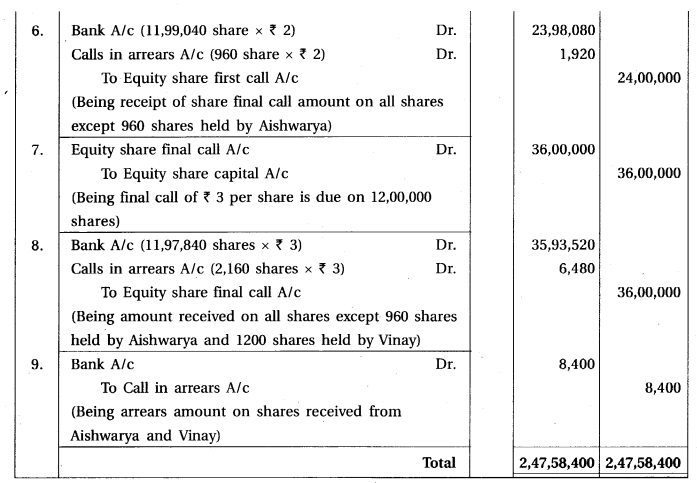 GSEB Solutions Class 12 Accounts Part 2 Chapter 1 Accounting for Share Capital 8