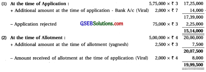 GSEB Solutions Class 12 Accounts Part 2 Chapter 1 Accounting for Share Capital 9