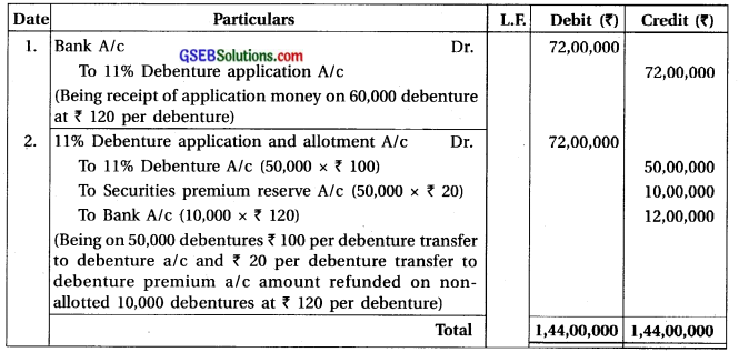 GSEB Solutions Class 12 Accounts Part 2 Chapter 2 Accounting for Debentures 17