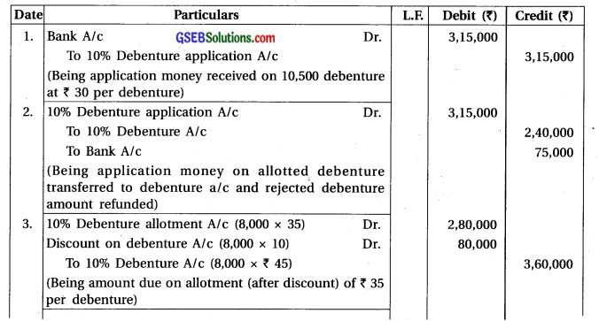 GSEB Solutions Class 12 Accounts Part 2 Chapter 2 Accounting for Debentures 18