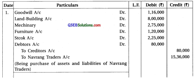 GSEB Solutions Class 12 Accounts Part 2 Chapter 2 Accounting for Debentures 22