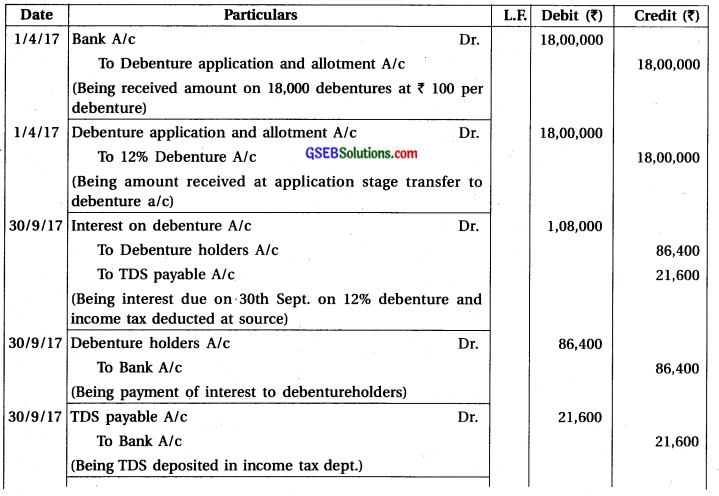 GSEB Solutions Class 12 Accounts Part 2 Chapter 2 Accounting for Debentures 26