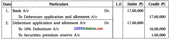 GSEB Solutions Class 12 Accounts Part 2 Chapter 2 Accounting for Debentures 31