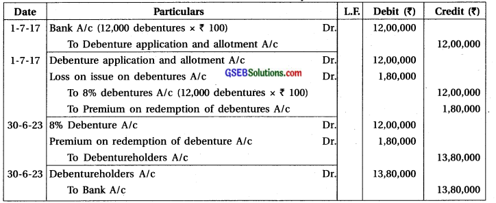 GSEB Solutions Class 12 Accounts Part 2 Chapter 2 Accounting for Debentures 32