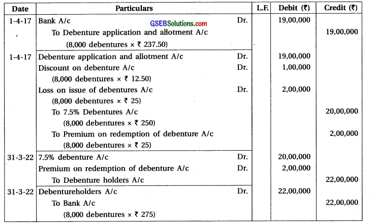 GSEB Solutions Class 12 Accounts Part 2 Chapter 2 Accounting for Debentures 33