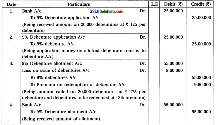 GSEB Solutions Class 12 Accounts Part 2 Chapter 2 Accounting for Debentures 36