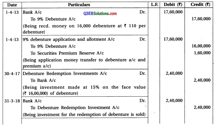GSEB Solutions Class 12 Accounts Part 2 Chapter 2 Accounting for Debentures 39