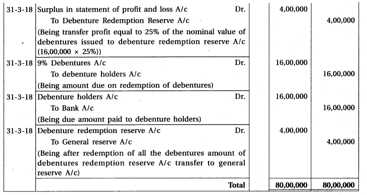 GSEB Solutions Class 12 Accounts Part 2 Chapter 2 Accounting for Debentures 40