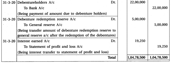 GSEB Solutions Class 12 Accounts Part 2 Chapter 2 Accounting for Debentures 44