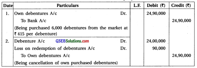 GSEB Solutions Class 12 Accounts Part 2 Chapter 2 Accounting for Debentures 50