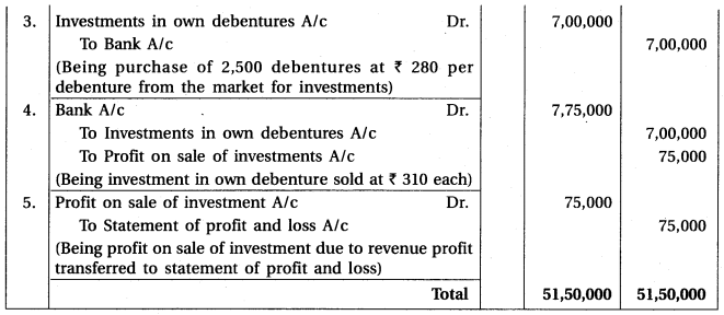 GSEB Solutions Class 12 Accounts Part 2 Chapter 2 Accounting for Debentures 52