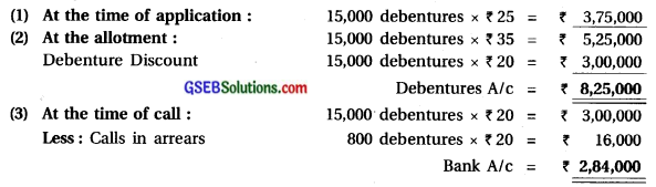 GSEB Solutions Class 12 Accounts Part 2 Chapter 2 Accounting for Debentures 8