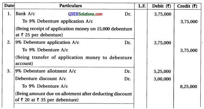 GSEB Solutions Class 12 Accounts Part 2 Chapter 2 Accounting for Debentures 9